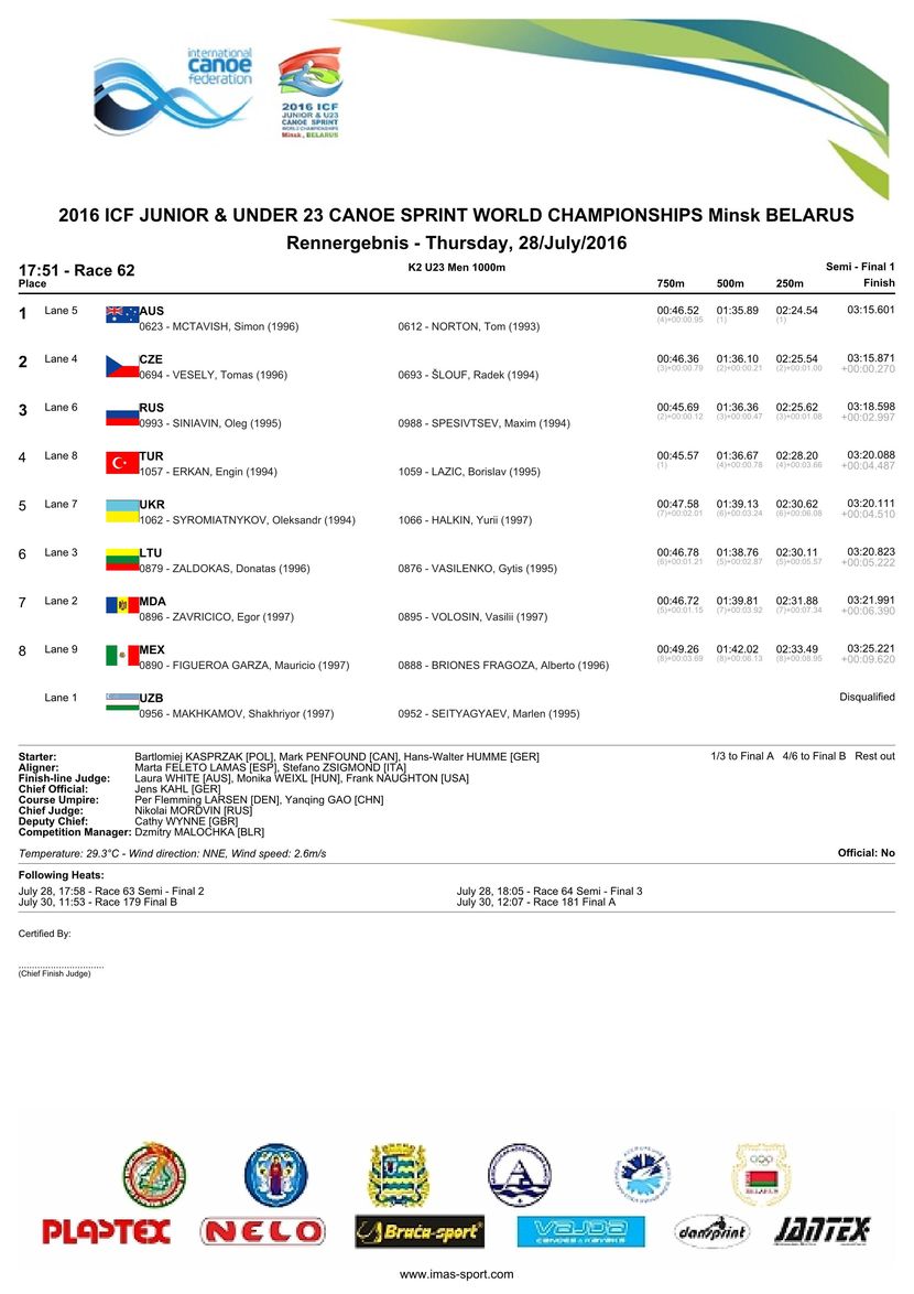 results